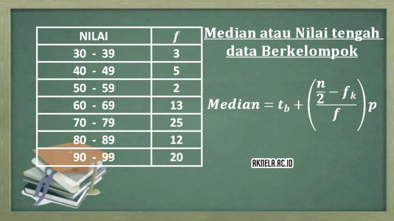 Cara Menghitung Median Paling Sederhana