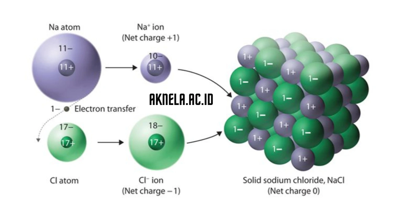 5 Perbedaan Ikatan Ion dan Ikatan Kovalen Paling Dasar